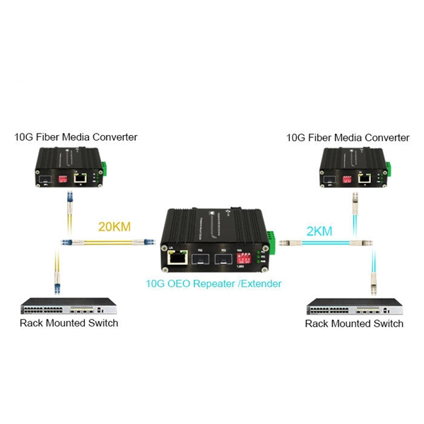 Uplink Principle of Optical Splitter PDF preview