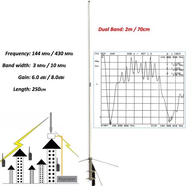 How to wire the distribution box and control box  PDF preview