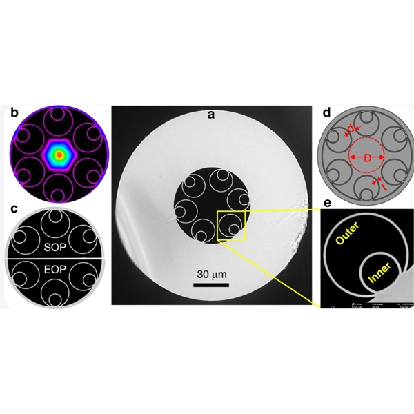 Crowd Spacing in Coarse Wavelength Division Multiplexing CWDM 