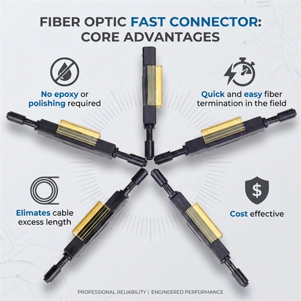 Fiber Optic Cable Company Data Prices