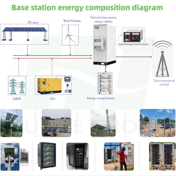 Case Study of Integrated Cable Management System Construction in UAE Data Center