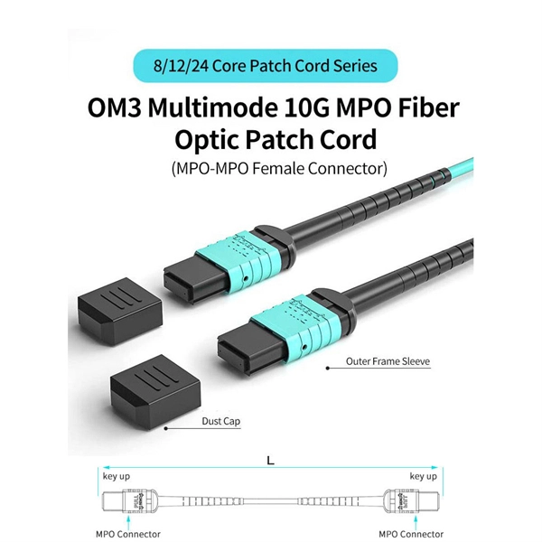Fiber Optic Cable Pulling and Binding Techniques