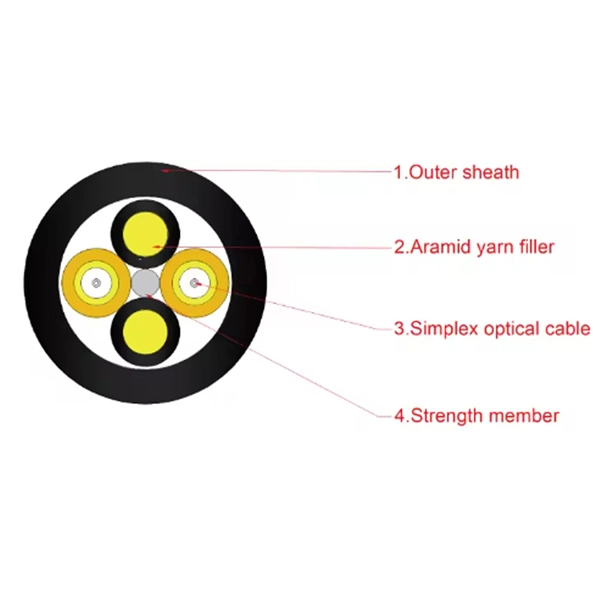 Most Commonly Used Multimode Optical Fiber
