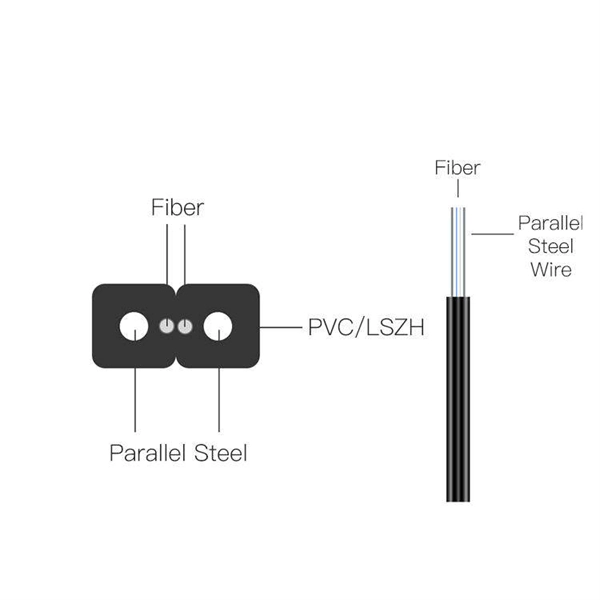Fixing cable trays on corrugated steel tile walls
