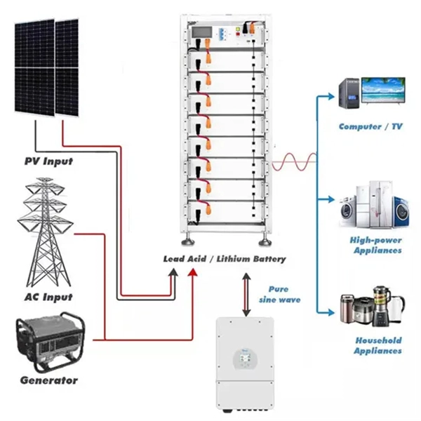 Relay protection sampling can use the FFT algorithm