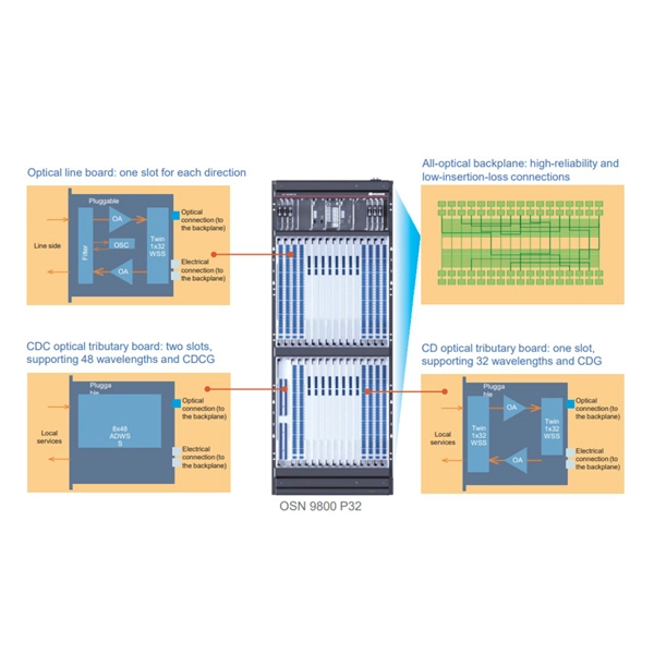 Honduras Cable Tray Manufacturer Wholesale PDF preview
