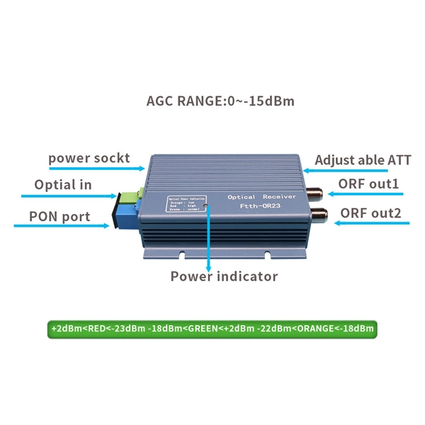 Dedicated wiring channel for distribution boxes